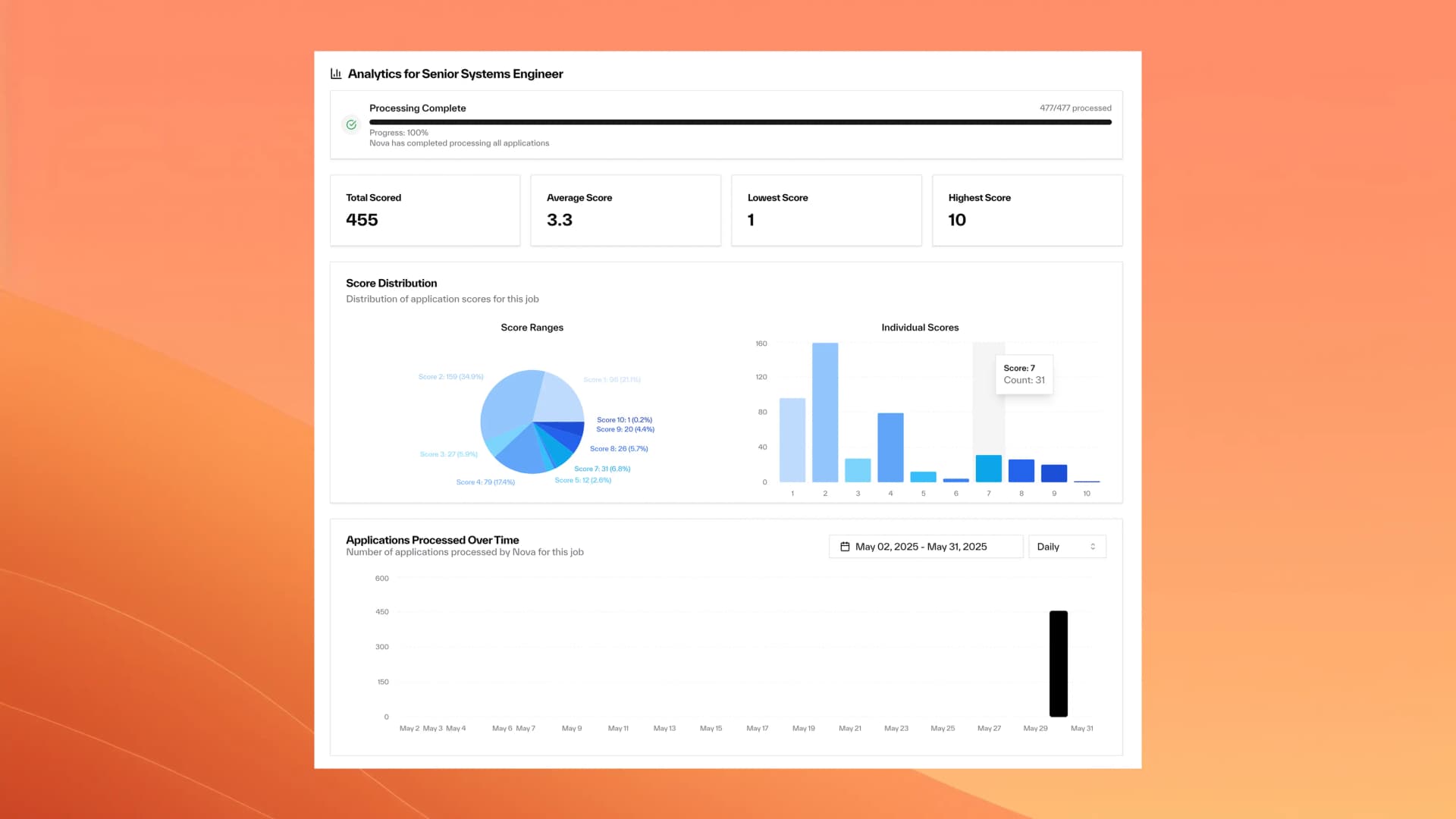 Analytics Dashboard